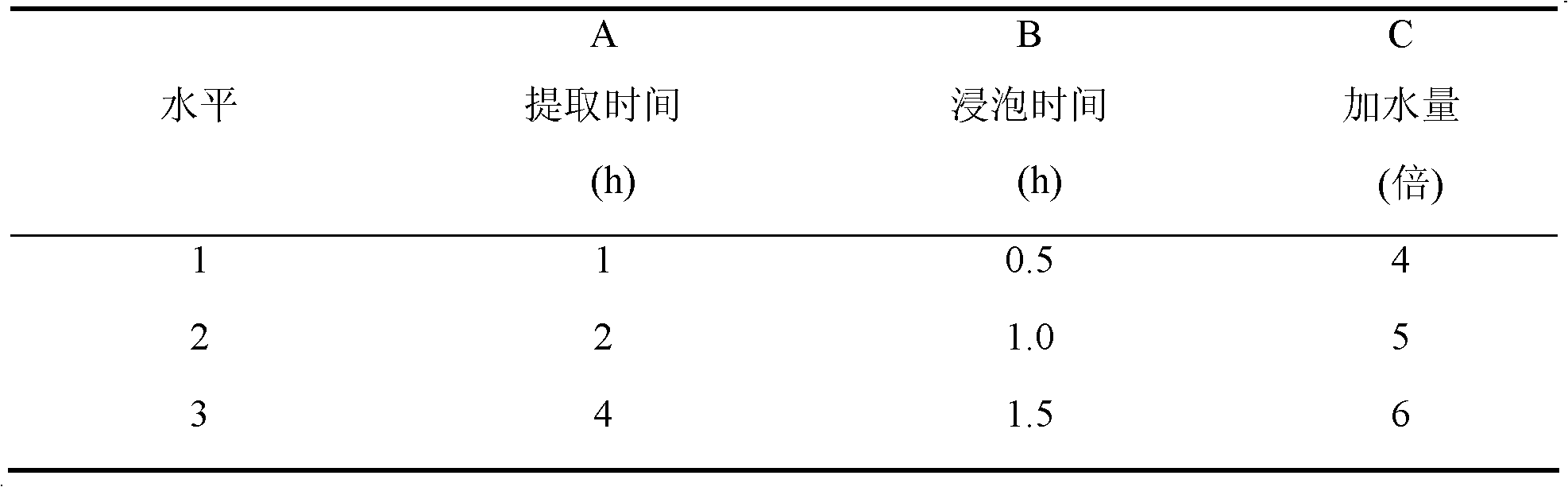 Traditional Chinese medicine composition for treating sexual precocity of children and preparation and quality detection method thereof