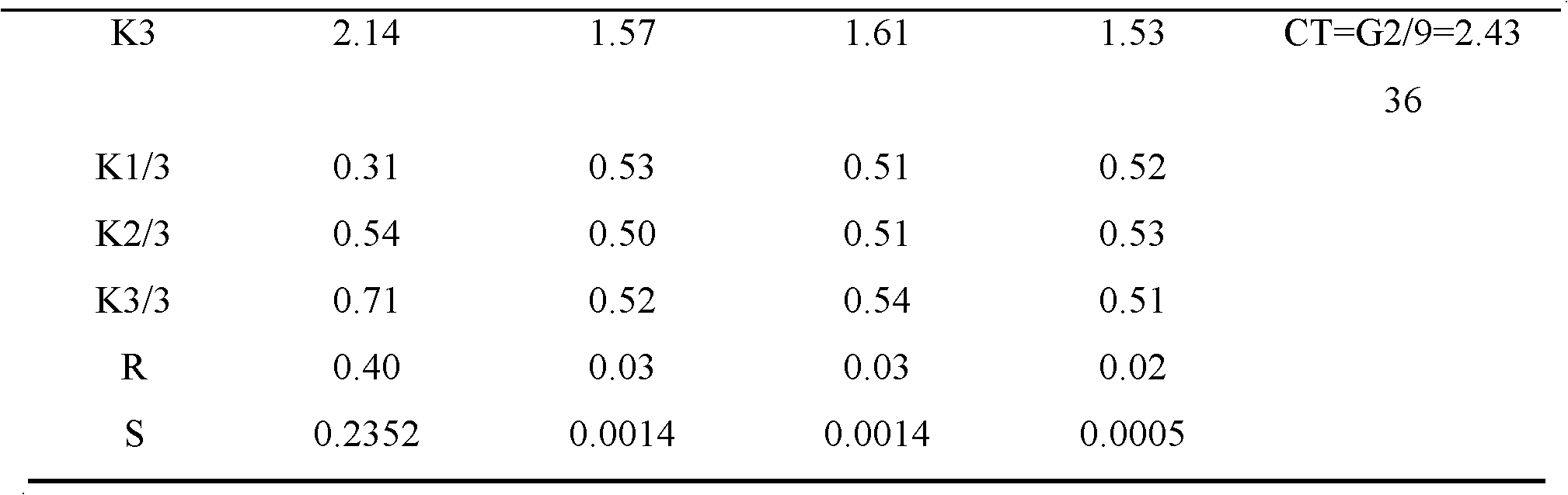 Traditional Chinese medicine composition for treating sexual precocity of children and preparation and quality detection method thereof