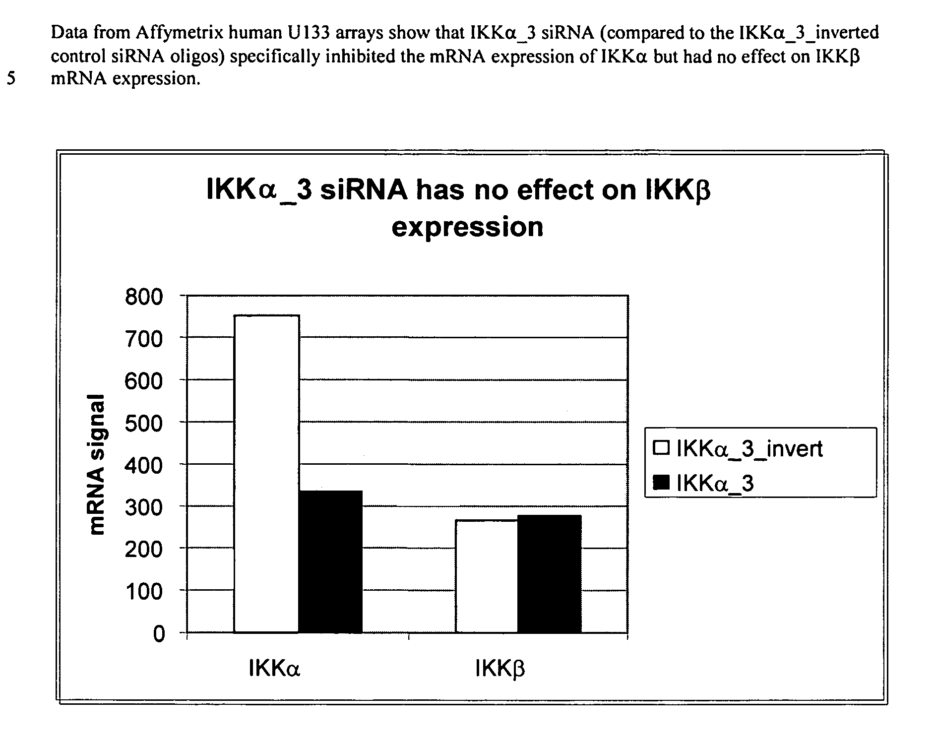 Methods for modulating IKKα  activity