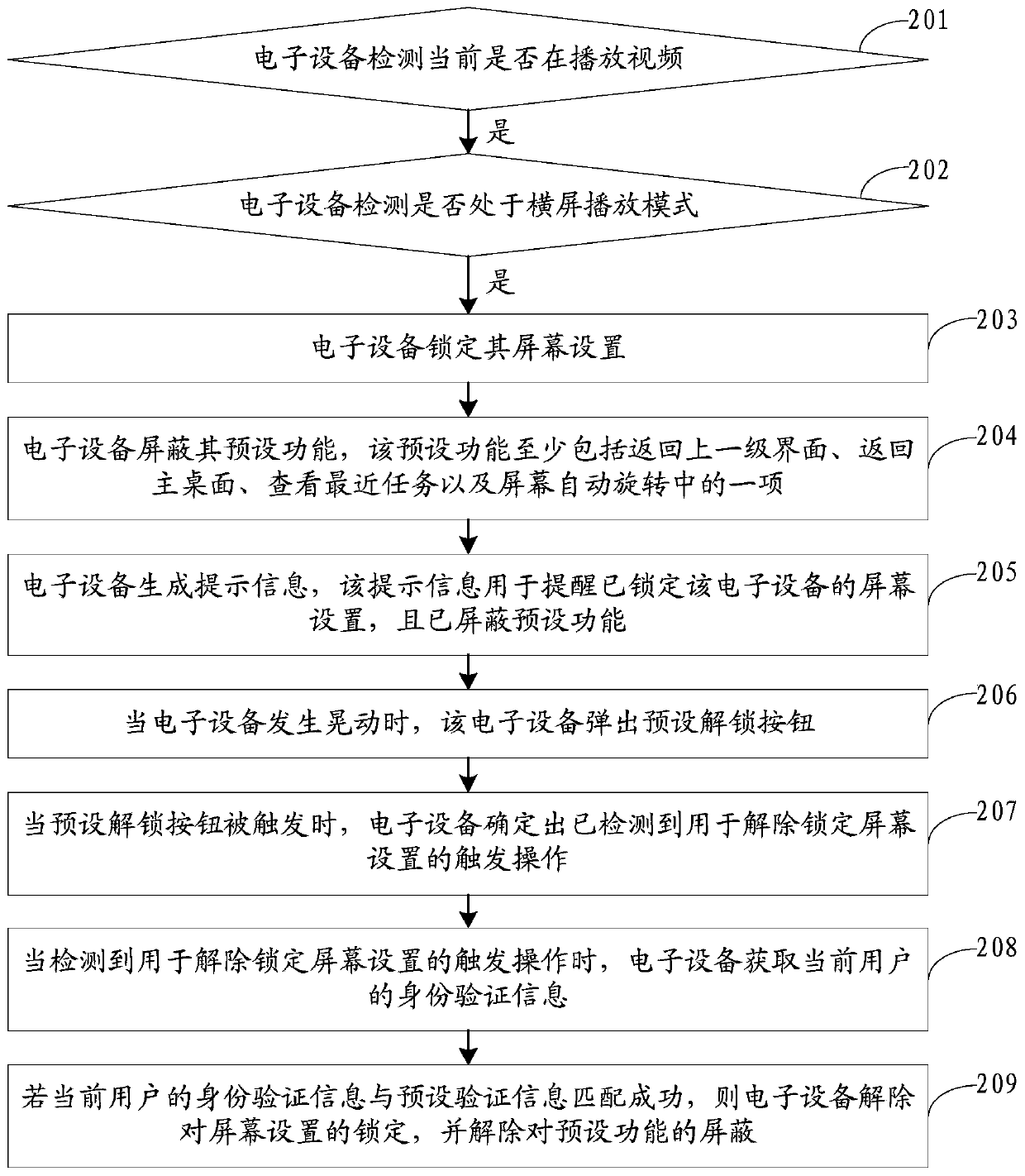 Equipment control method and device, storage medium and electronic equipment