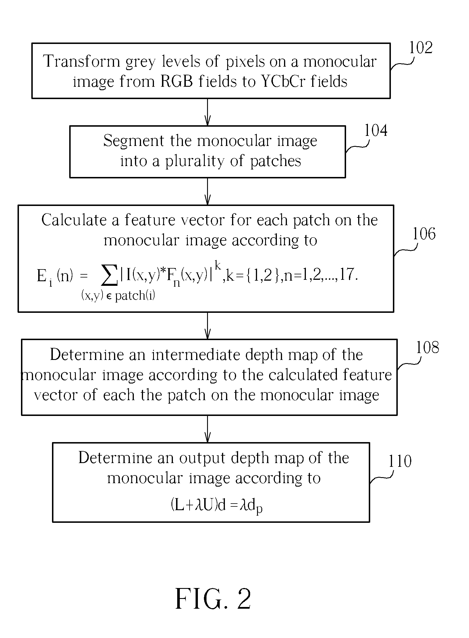 Method of Estimating Depths from a Single Image Displayed on Display