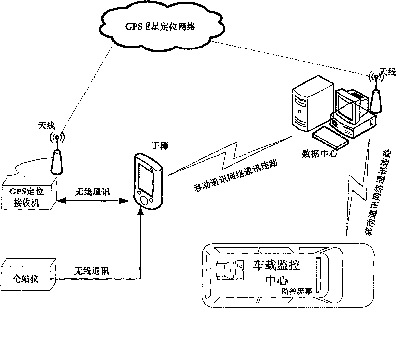 Information acquisition and processing method for field operation equipment executing land patrolling and real time monitoring