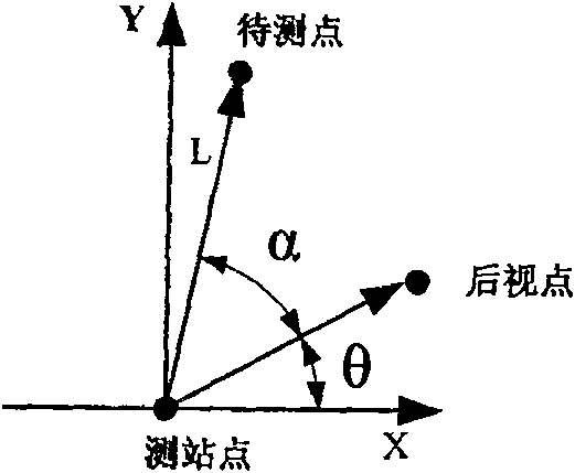 Information acquisition and processing method for field operation equipment executing land patrolling and real time monitoring