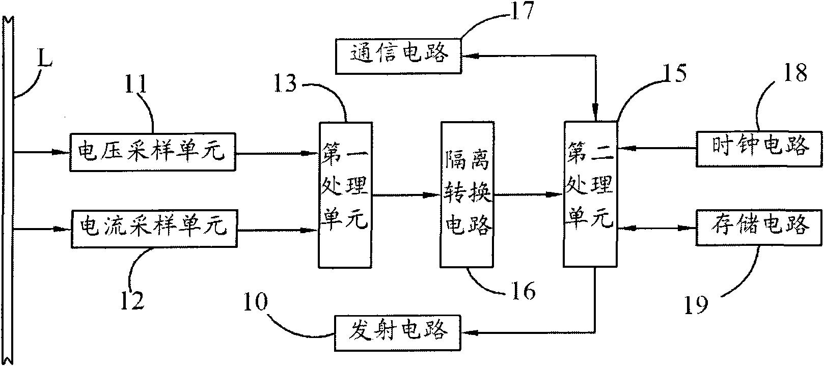 High-voltage direct metering device