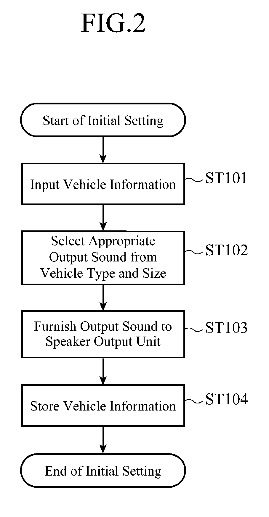 Sound output device for electric vehicle