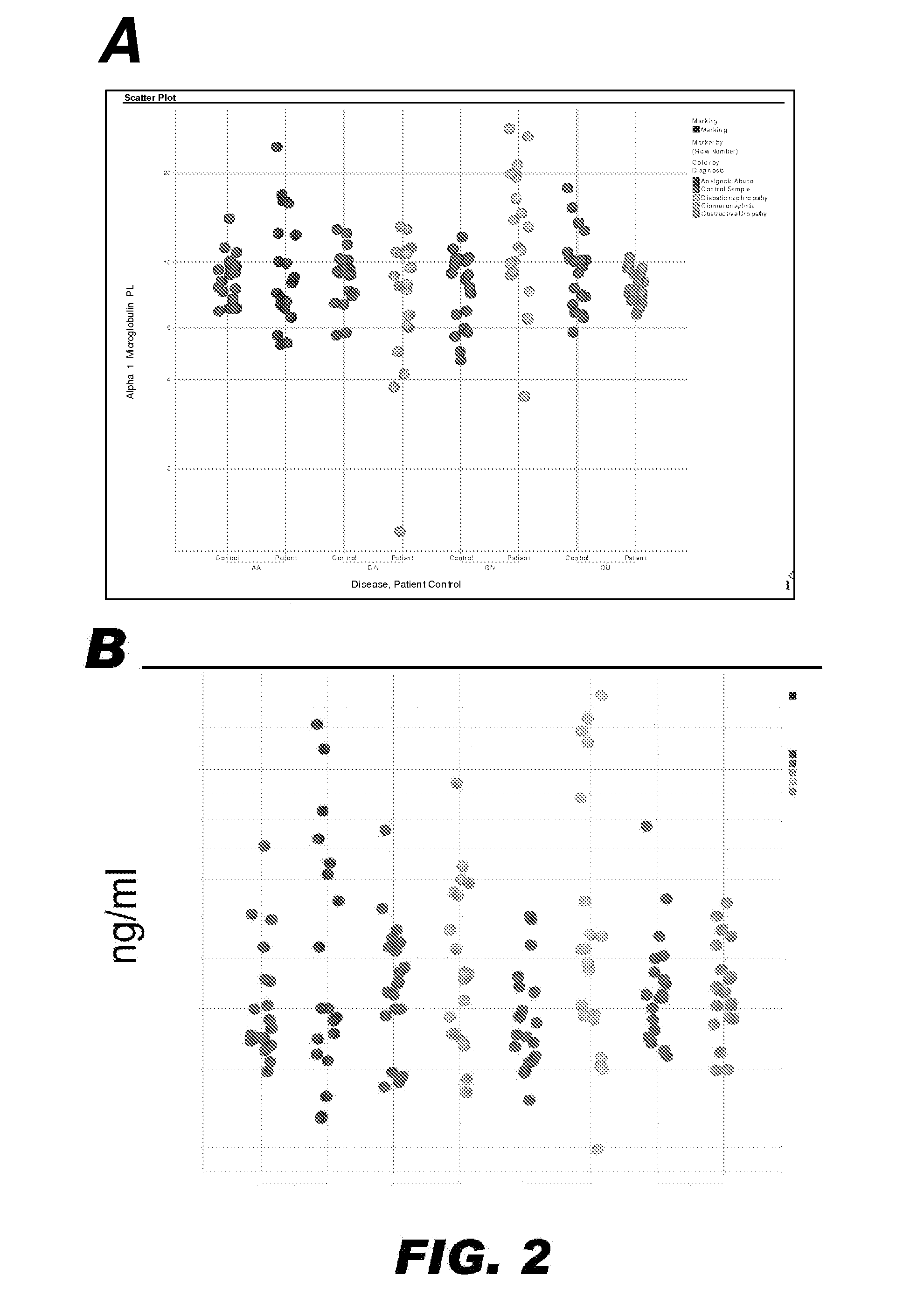 Methods and Devices for Detecting Glomerulonephritis and Associated Disorders