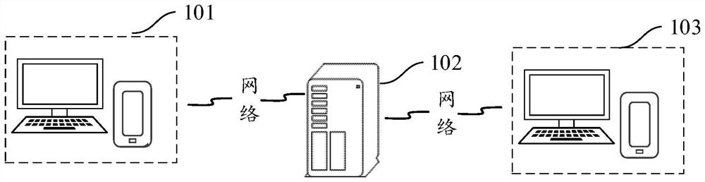 Information display method and device, terminal, server and storage medium