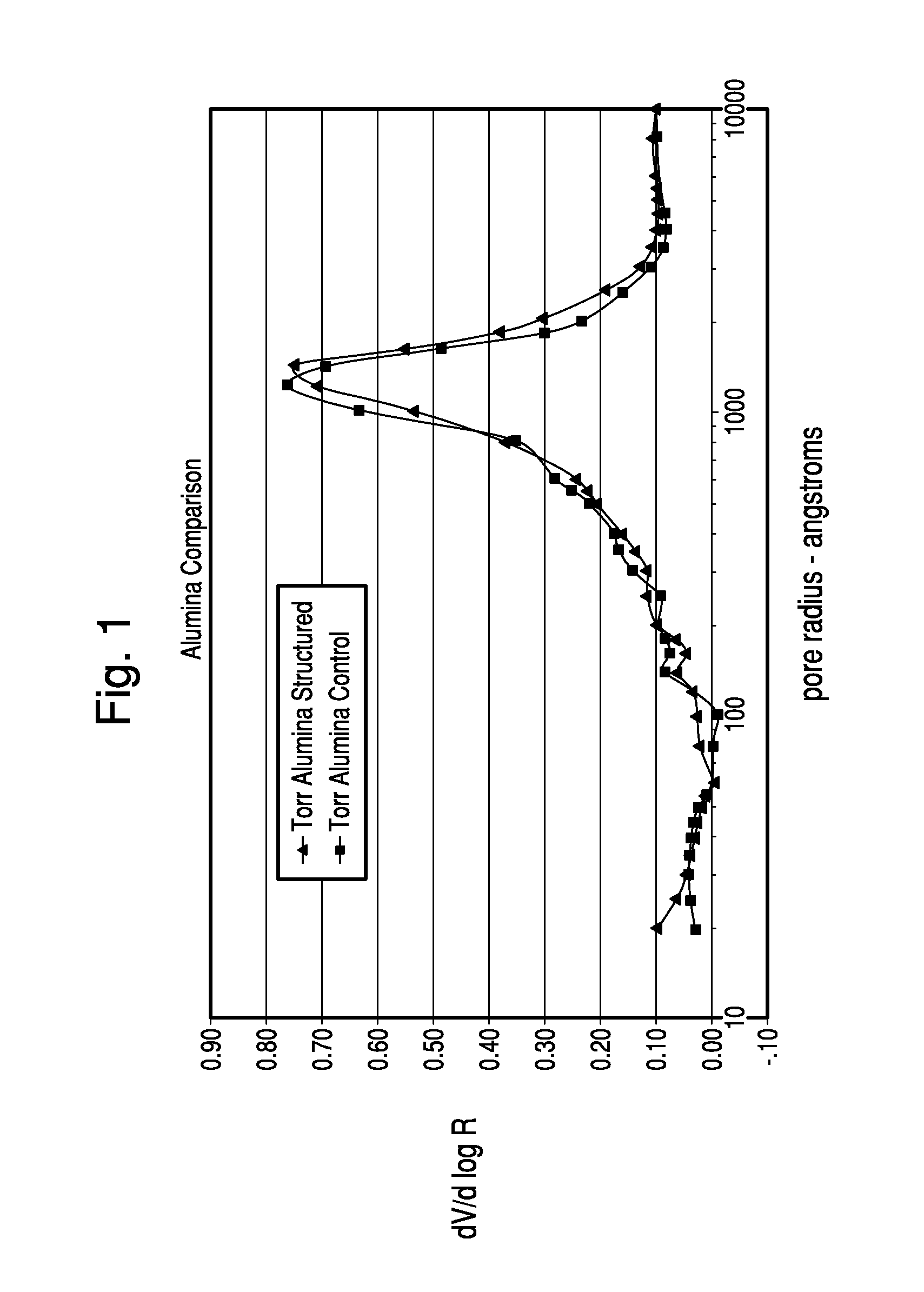 Thermochemical structuring of matrix components for FCC catalysts