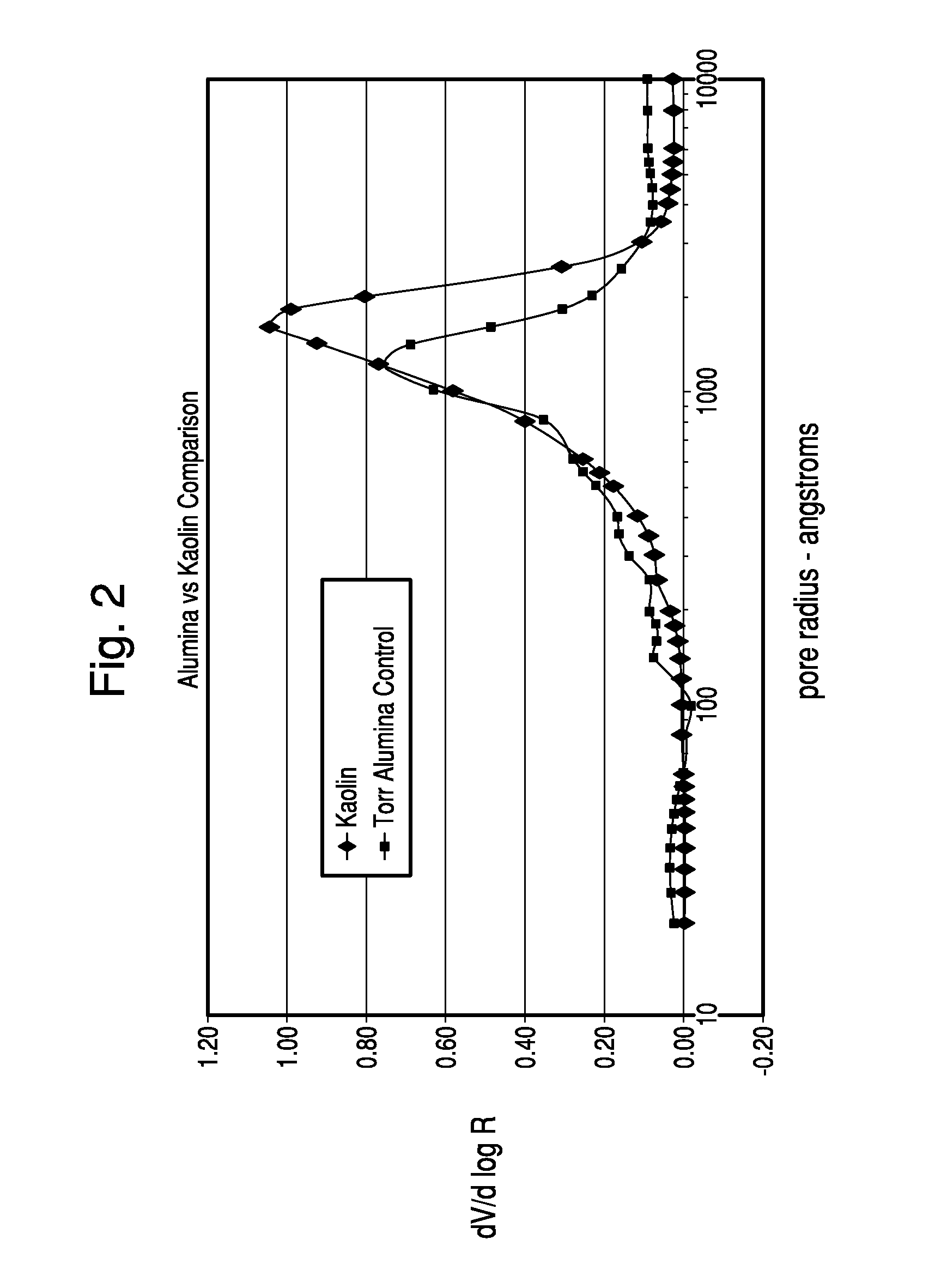 Thermochemical structuring of matrix components for FCC catalysts