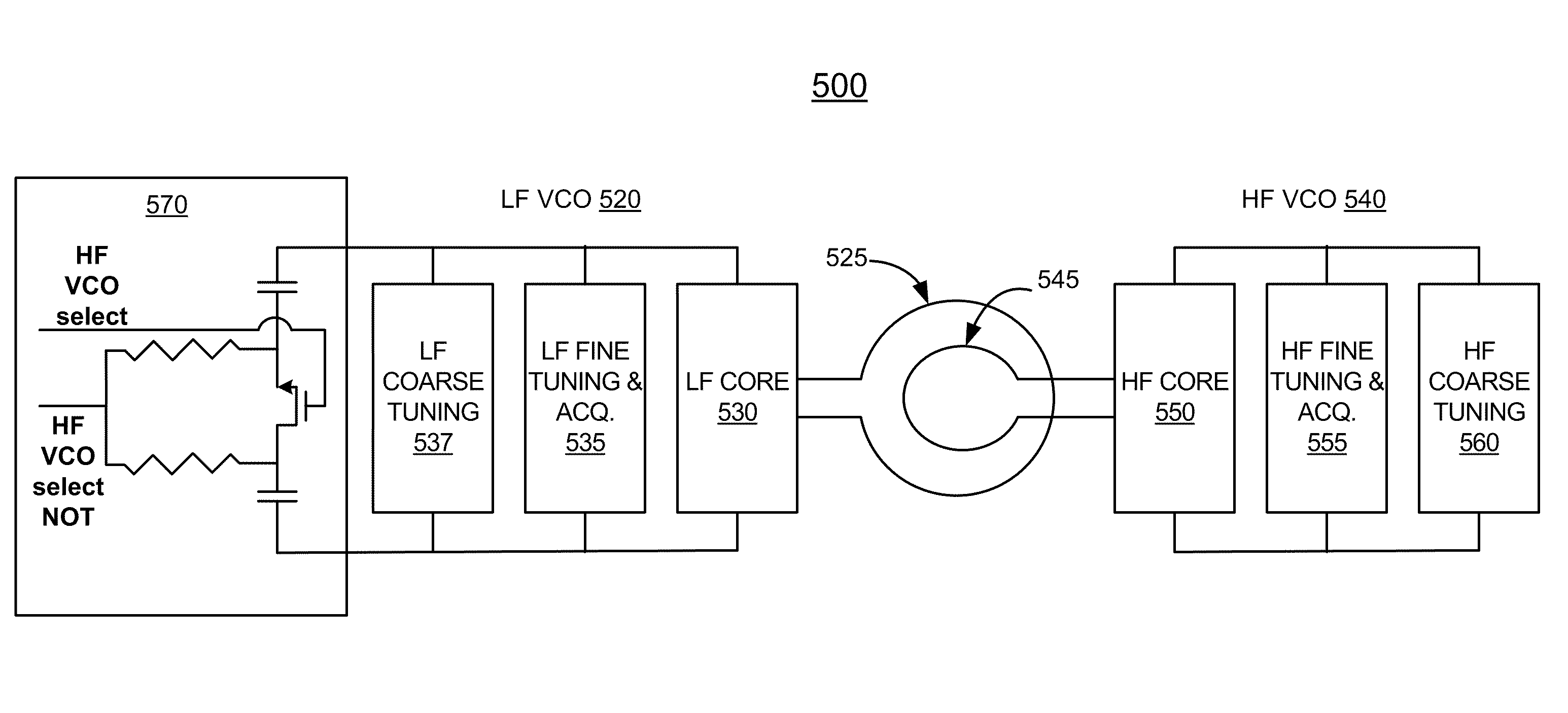 Apparatus and method for frequency generation