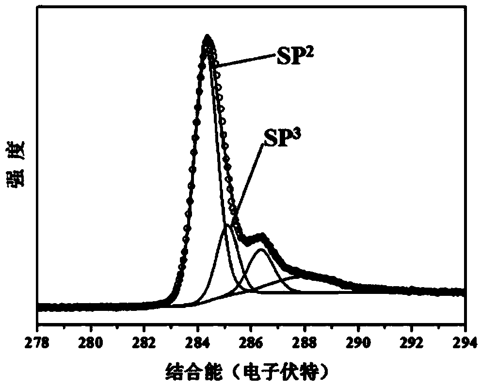 Method for preparing self-supporting graphite porous amorphous carbon thin film