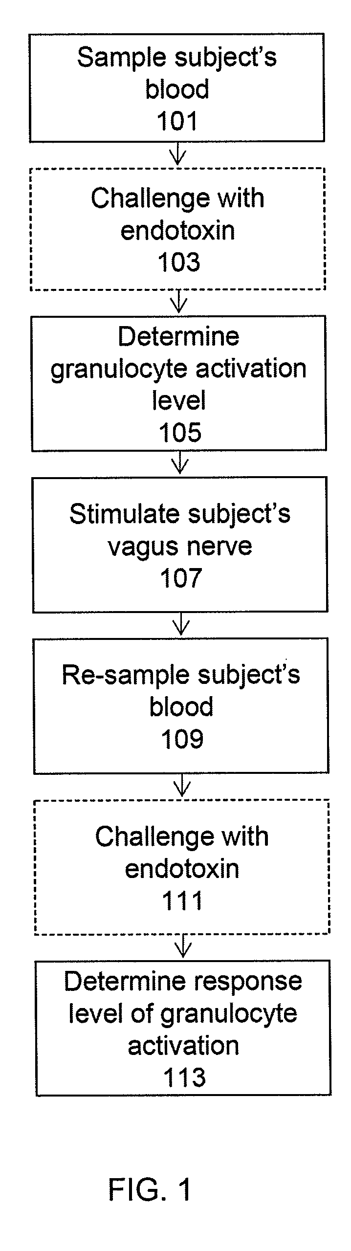 Devices and methods for inhibiting granulocyte activation by neural stimulation