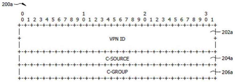 Providing pim-sm support for mrsvp-te based multicast virtual private networks