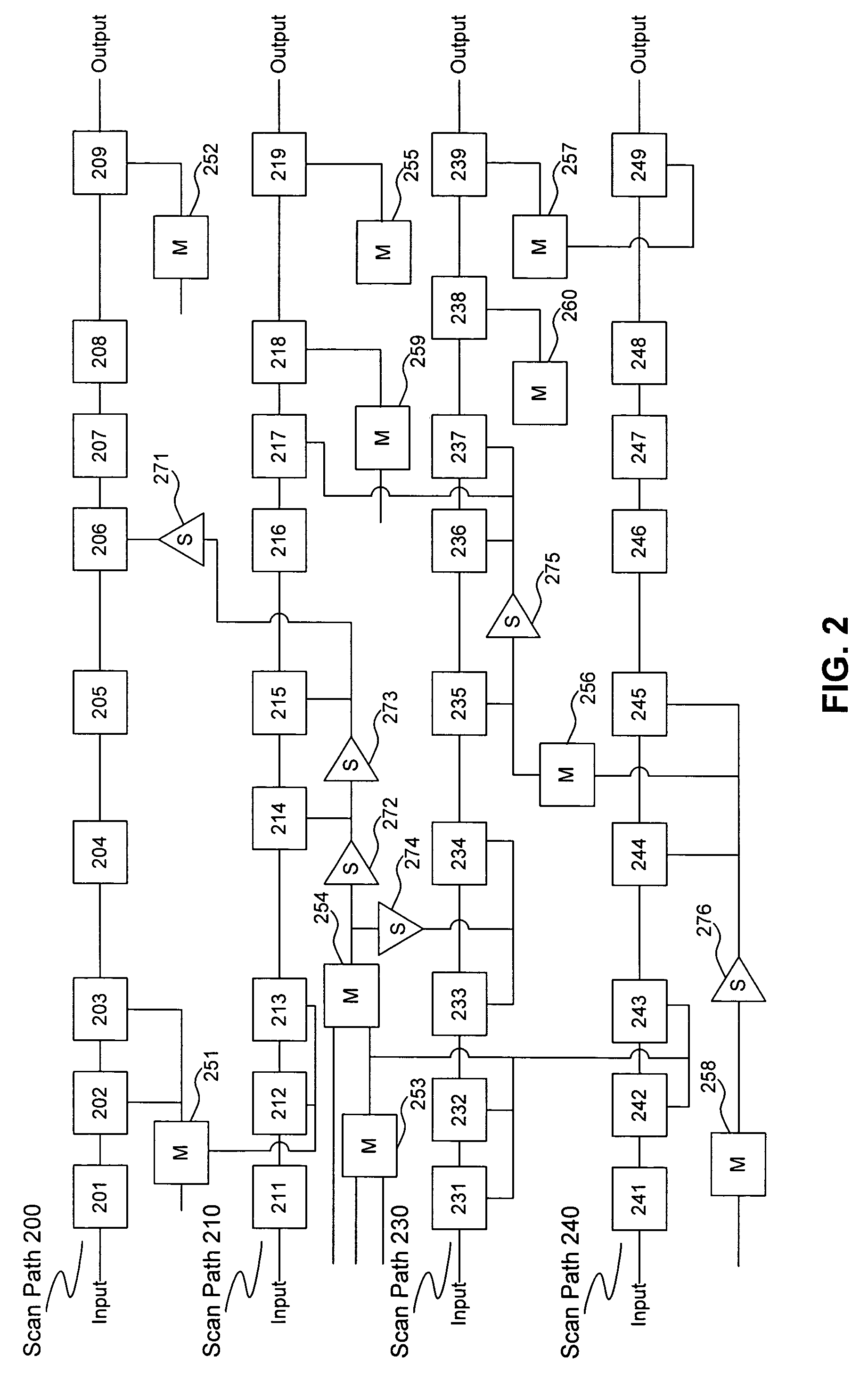 Methods and computer program products for debugging clock-related scan testing failures of integrated circuits