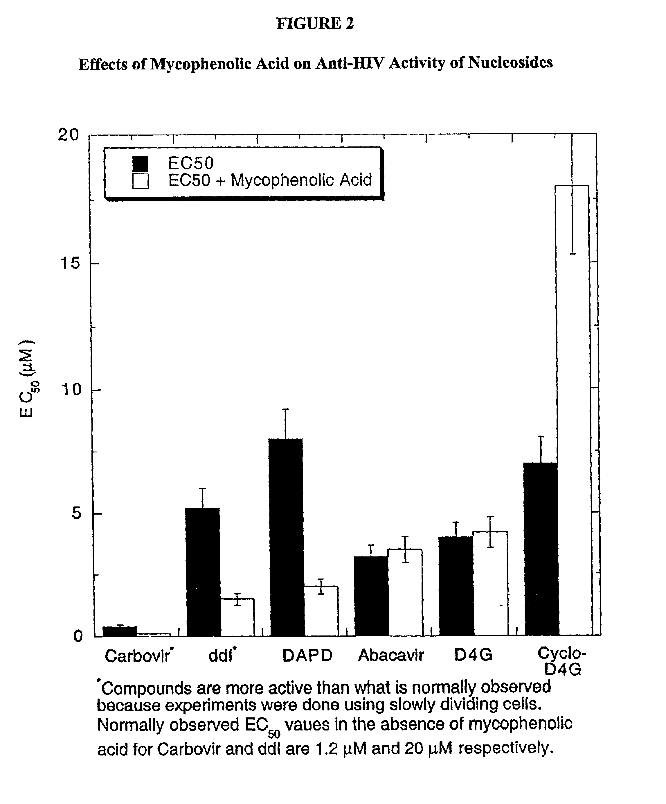 2-amino-9H-purin-9-yl compounds and methods for inhibiting/treating HIV infections and AIDS related symptoms