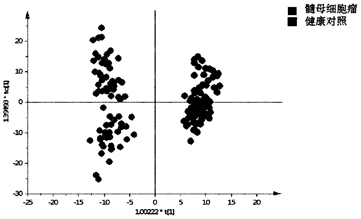 Metabolic marker of medulloblastoma in urine and application thereof