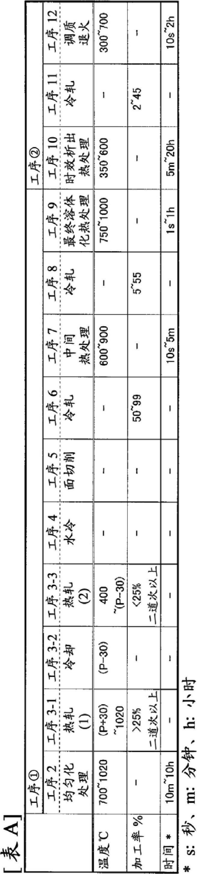 Copper alloy sheet and process for producing same