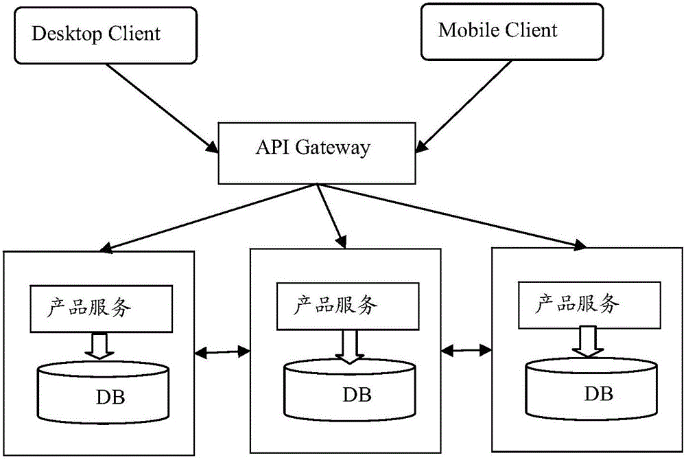 Micro-service-architecture-based method for realizing rapid restful service issuing