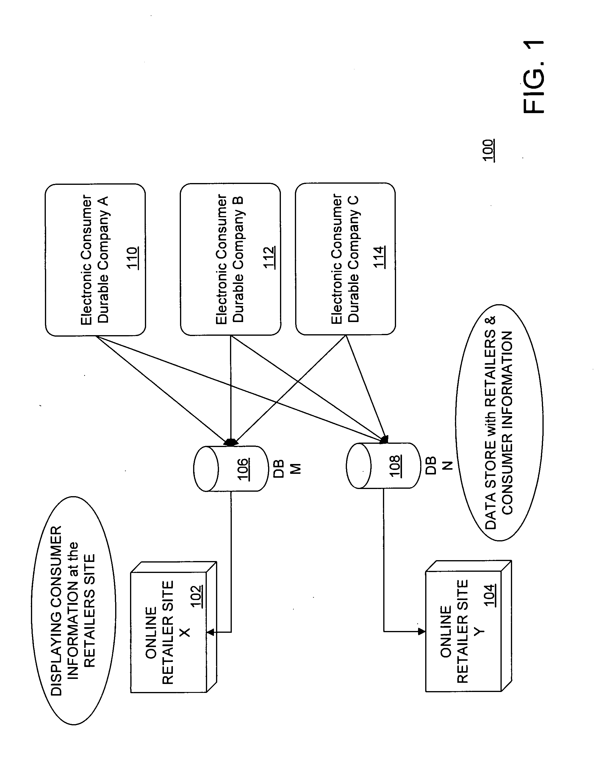 System and method for dynamic creation and customization of user interface in a web service environment