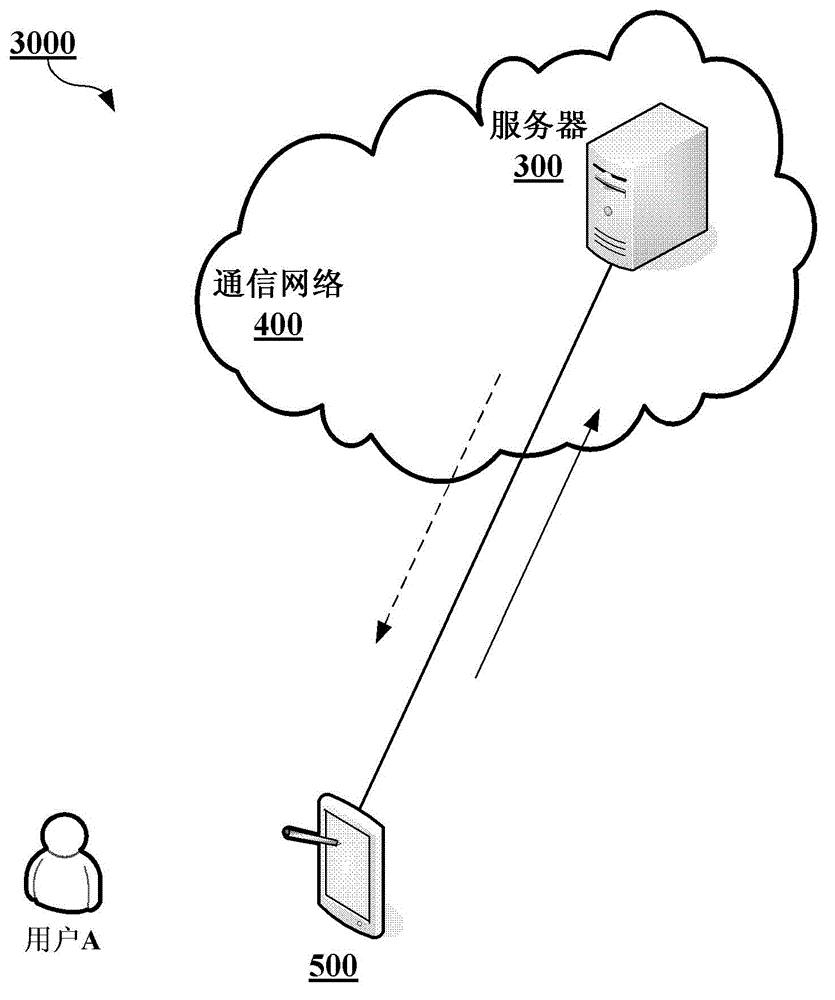 Password hidden method and device and password retrieval method and device