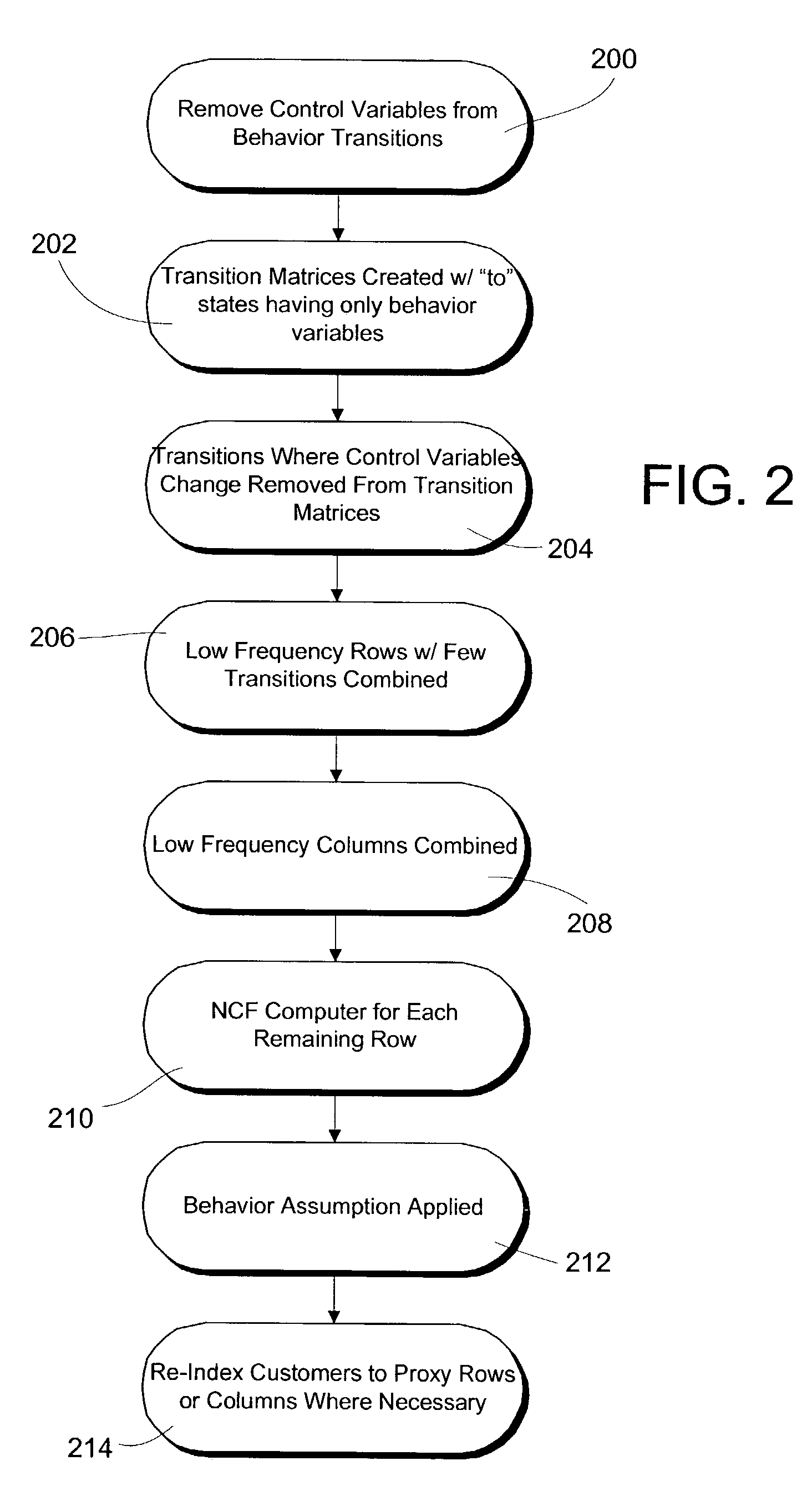 Method and system for enhancing credit line management, price management and other discretionary levels setting for financial accounts