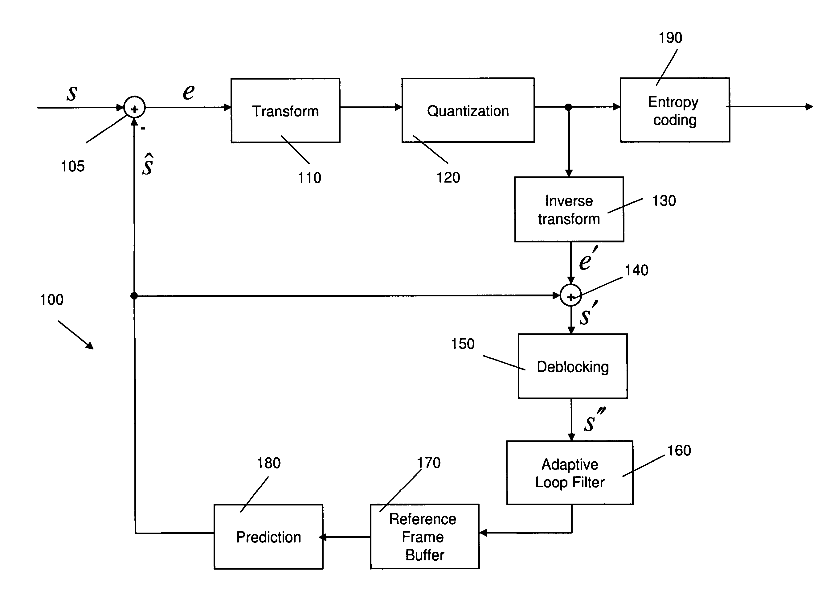 Line memory reduction for video coding and decoding