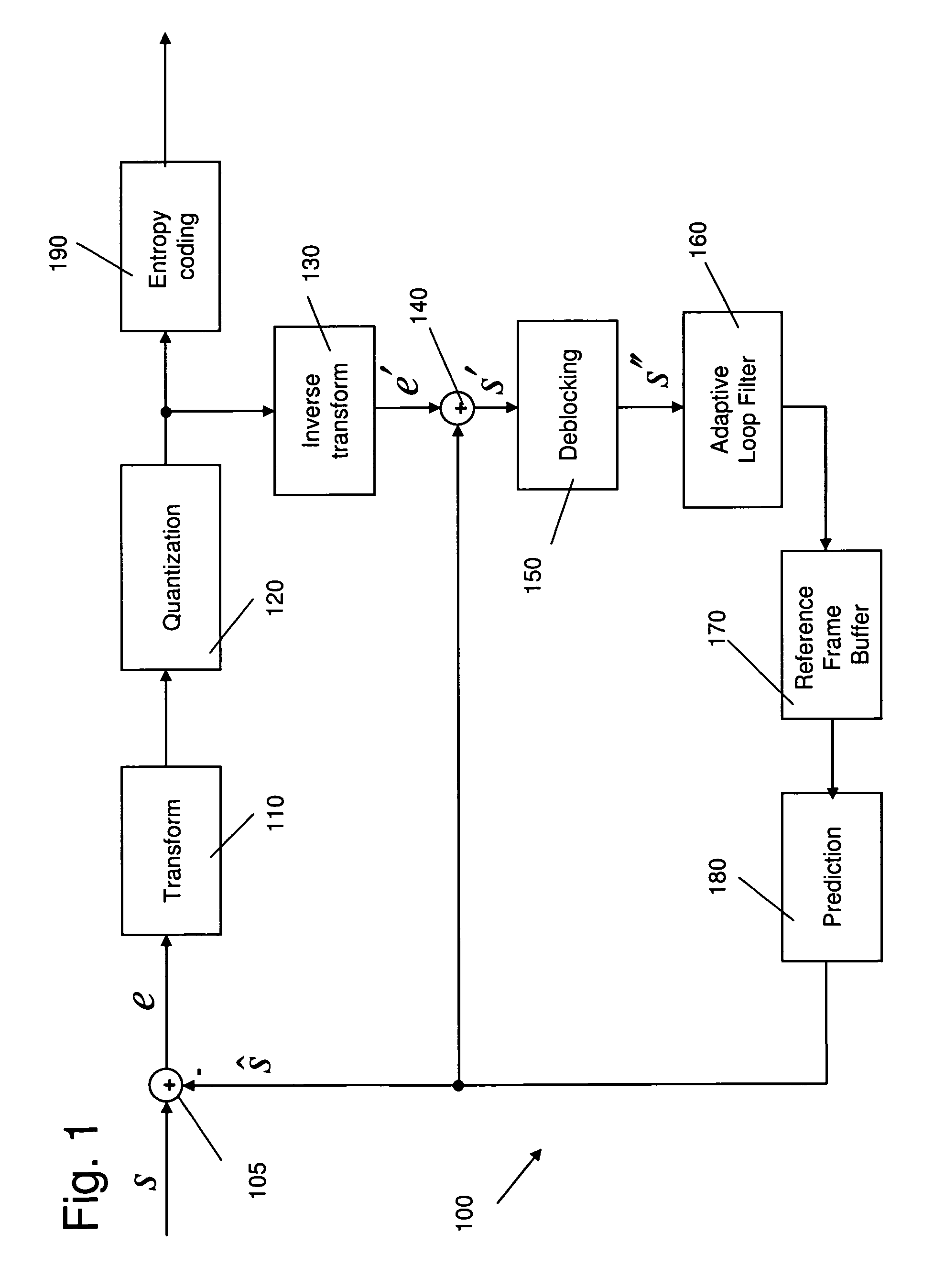 Line memory reduction for video coding and decoding