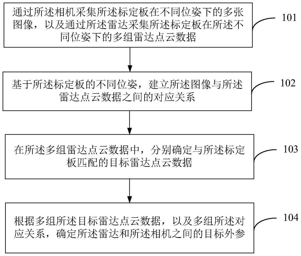 Sensor calibration method and device, storage medium and calibration system