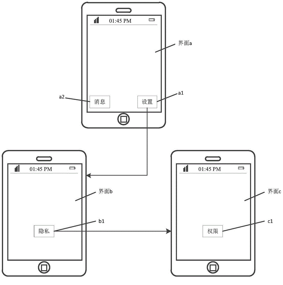 Application testing method and device