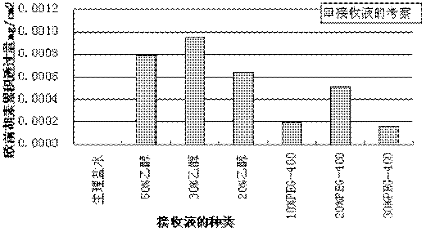 Pain relieving micro-emulsion pharmaceutical composition gel ointment and preparation method thereof