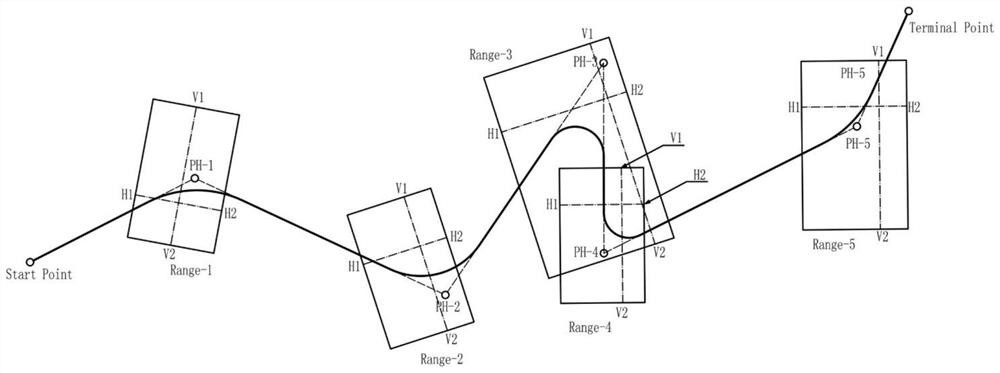 A double-layer optimization method for railway lines based on gis and differential evolution algorithm