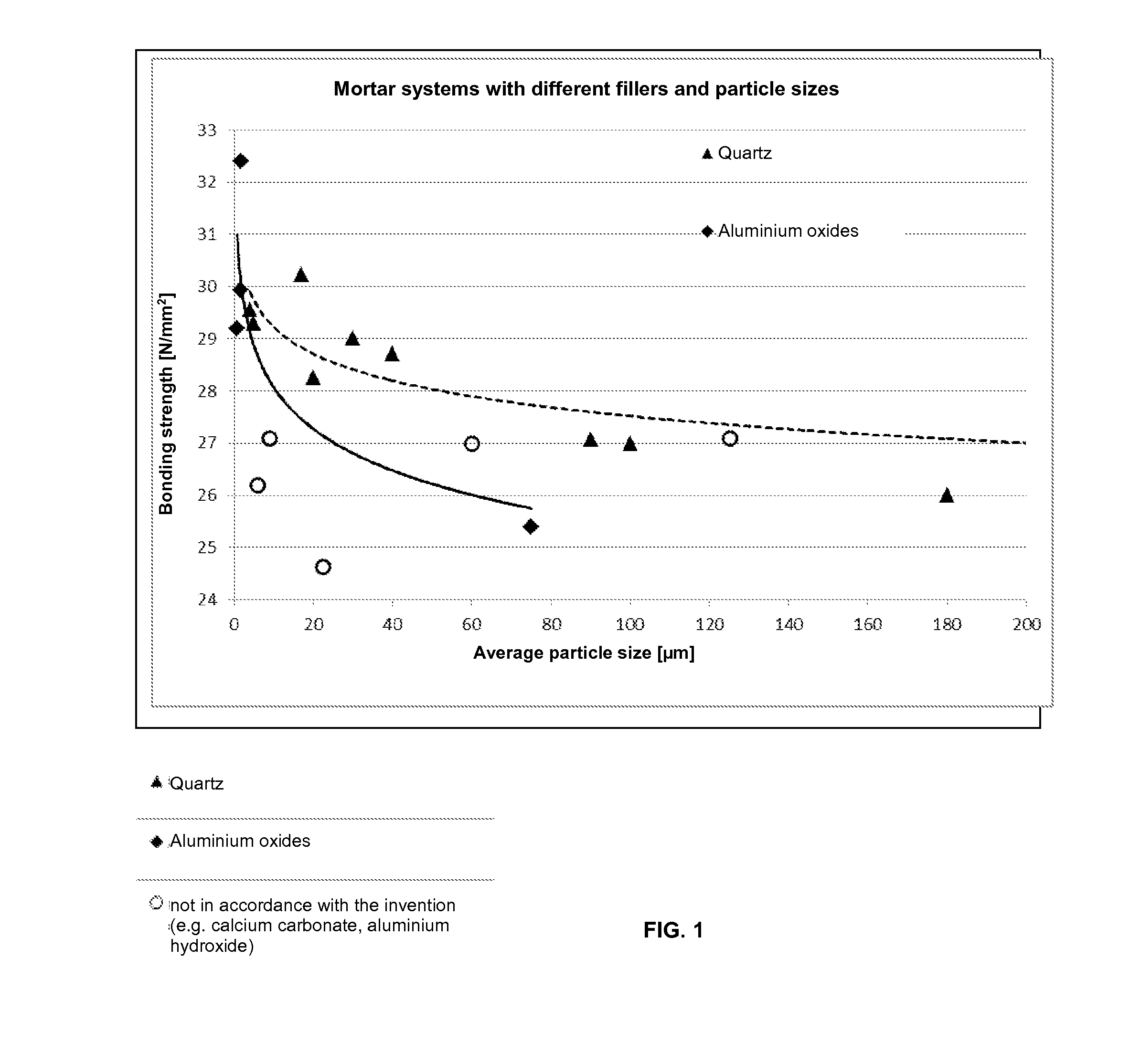 Fixing systems having fine-particle fillers