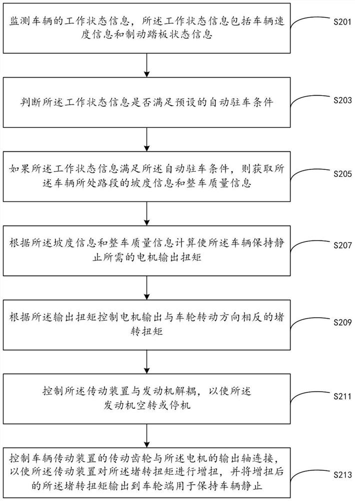 An automatic parking control method, system and terminal