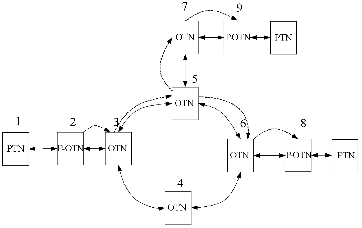 A time synchronization method and device for an optical transport network asynchronous network