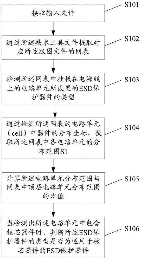 ESD detection method and device, and ESD debugging method and device