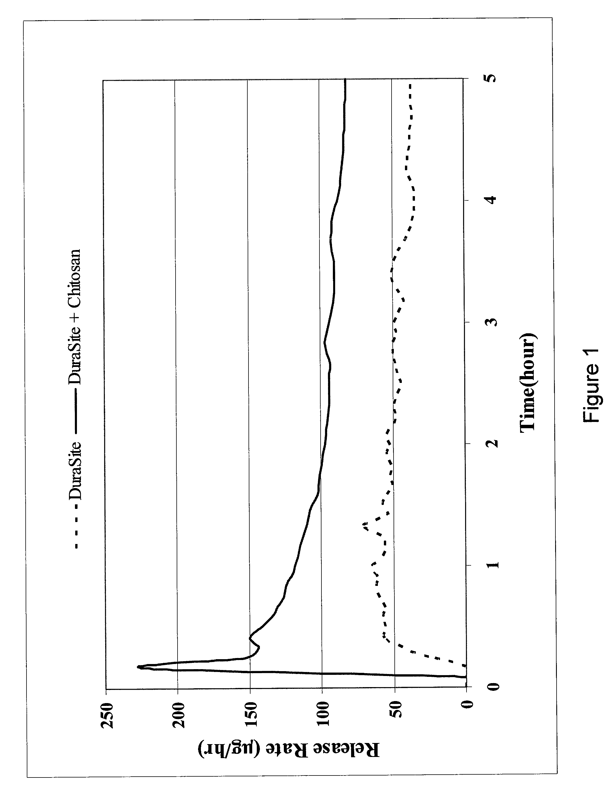 Controlled-release ophthalmic vehicles