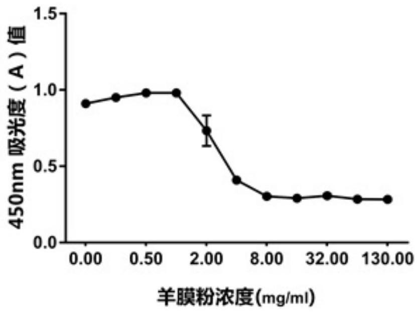Air-dried amniotic membrane powder and application