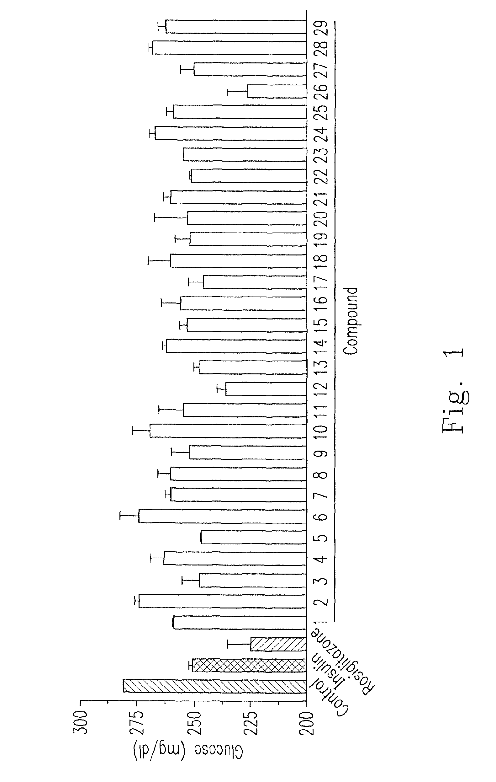 Composition for treating diabetes and metabolic diseases and a preparation method thereof