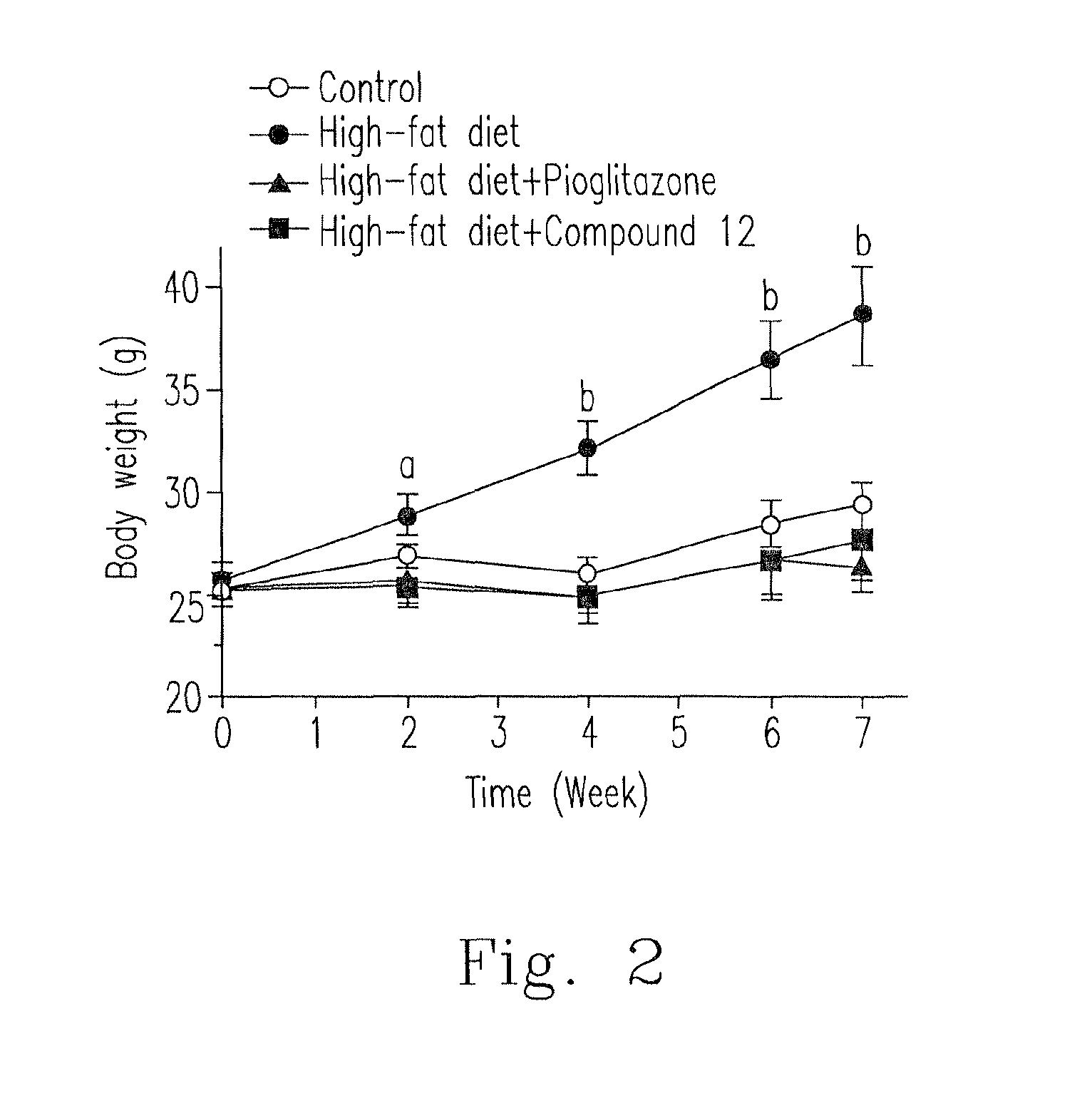 Composition for treating diabetes and metabolic diseases and a preparation method thereof