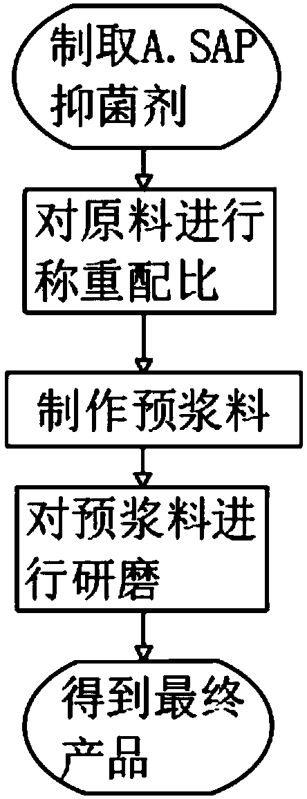 Environmentally-friendly and bacteriostatic waterborne ink and preparation method thereof