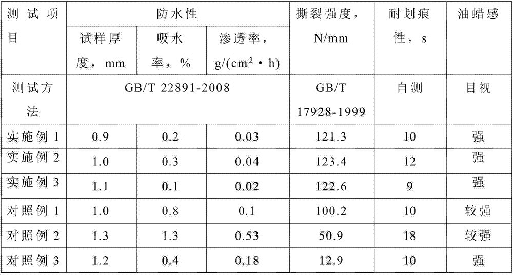Production method for split-layer oil wax waterproof leather