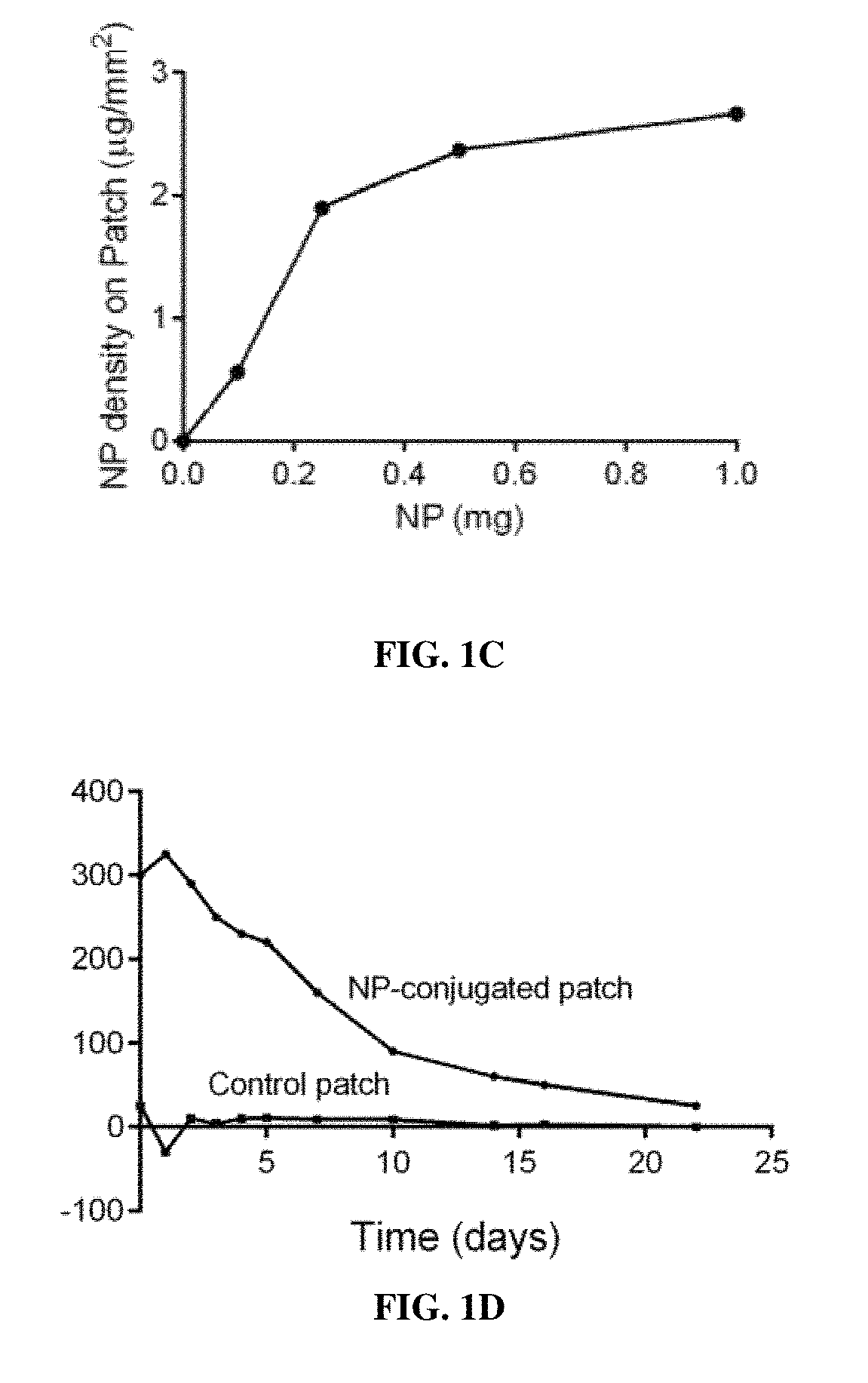 Particle conjugated prosthetic patches and methods of making and using thereof