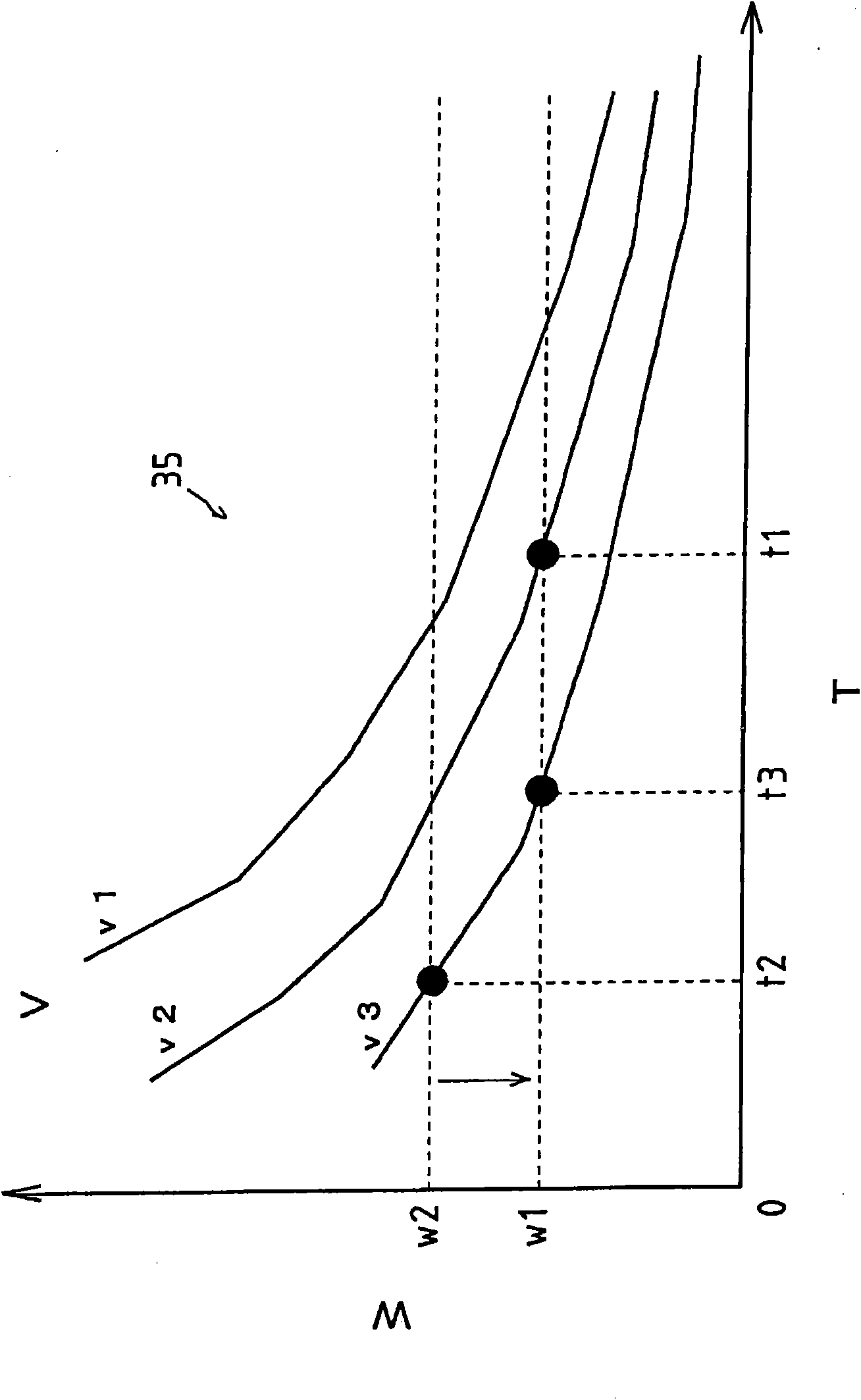 Web conveyance controlling method, web slip amount measuring means, and web conveyance controlling device