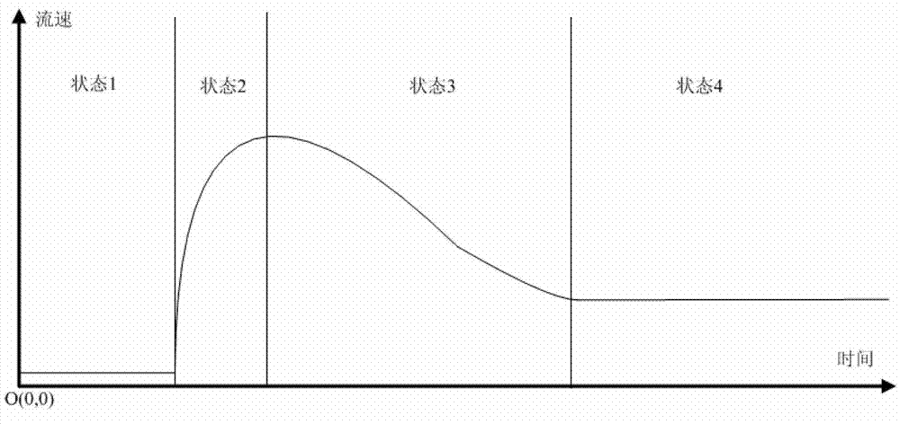 Method for determining arrival of tidal bore based on water velocity