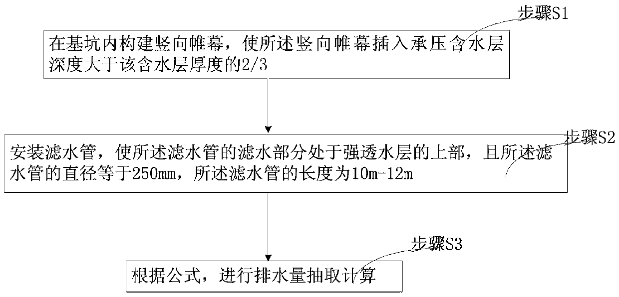 Control method of amount of precipitation of deep foundation pit in binary structure stratum