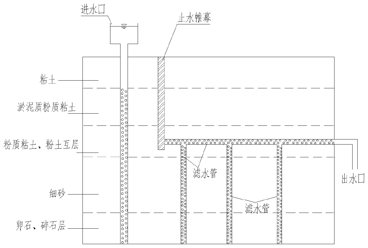 Control method of amount of precipitation of deep foundation pit in binary structure stratum