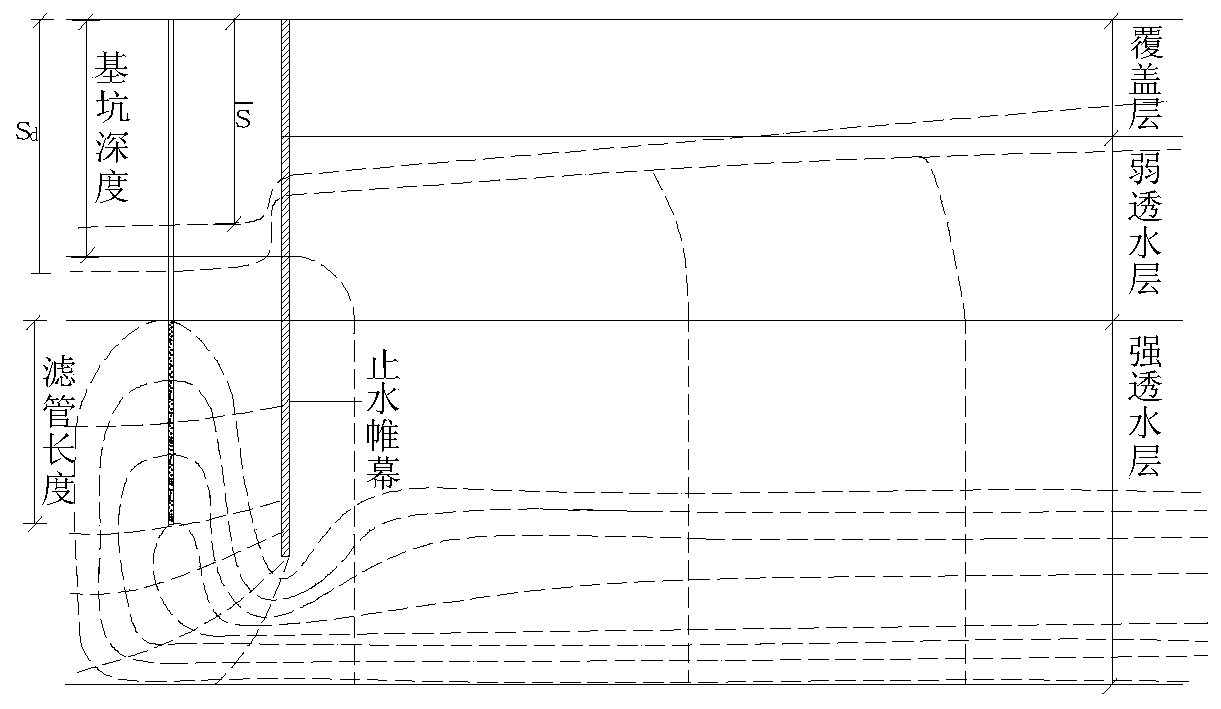 Control method of amount of precipitation of deep foundation pit in binary structure stratum