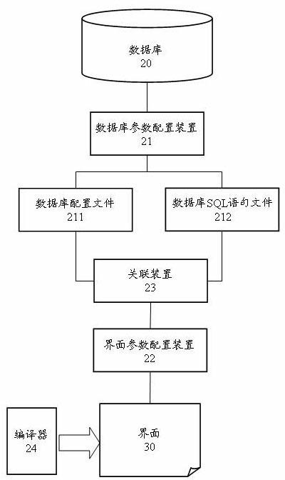 Display method and display device for multi-field database