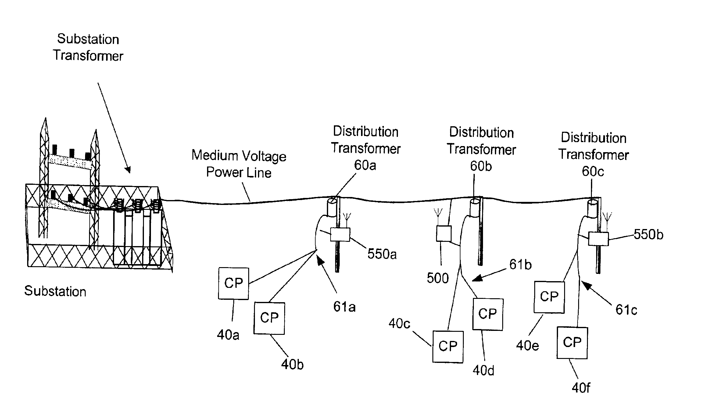 Power line communication system and method of using the same