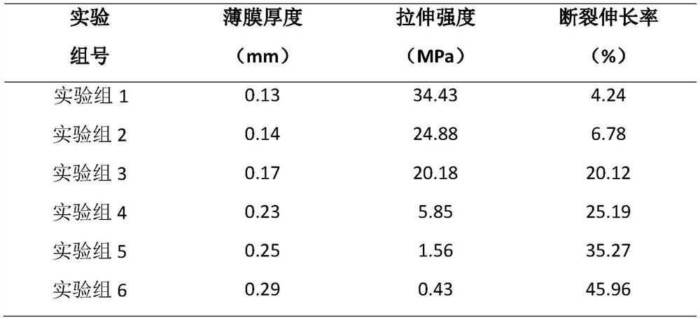 A kind of lipoic acid modified ethyl cellulose film and preparation method thereof